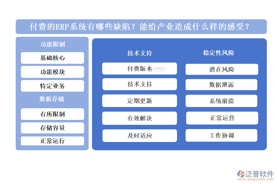 付費的ERP系統(tǒng)有哪些缺陷？能給產(chǎn)業(yè)造成什么樣的感受？