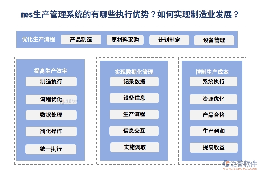 mes生產(chǎn)管理系統(tǒng)的有哪些執(zhí)行優(yōu)勢？如何實現(xiàn)制造業(yè)發(fā)展？