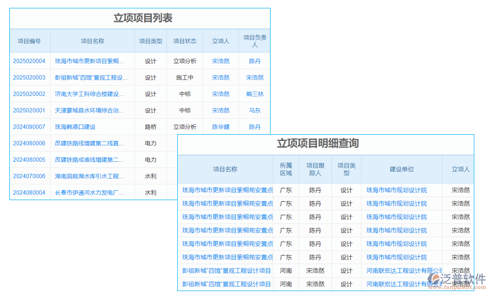 立項管理