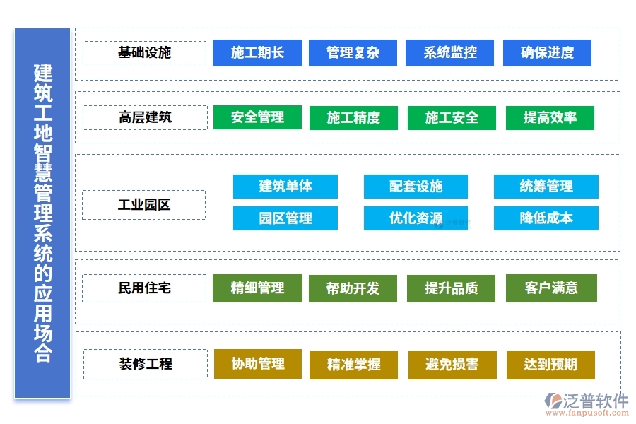 建筑工地智慧管理系統(tǒng)，人員管理安全監(jiān)控進(jìn)度物料全把控，智能工地新選擇