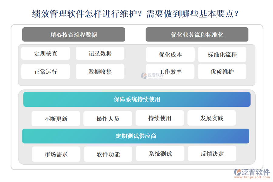 績(jī)效管理軟件怎樣進(jìn)行維護(hù)？需要做到哪些基本要點(diǎn)？