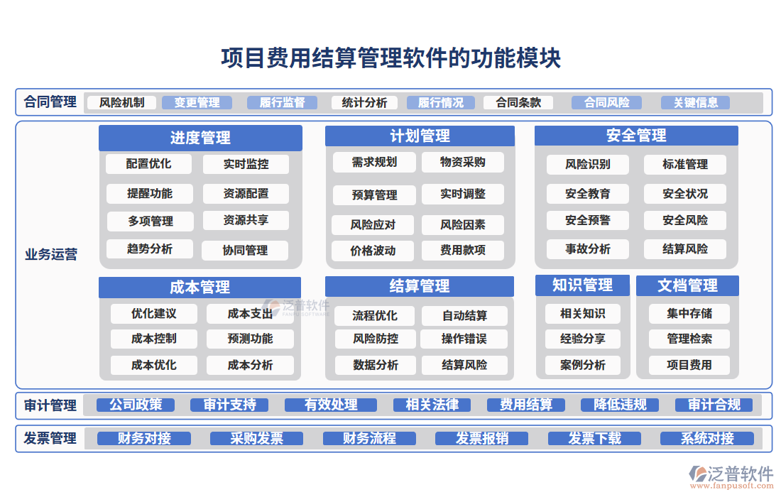 項目費用結算管理軟件的功能模塊