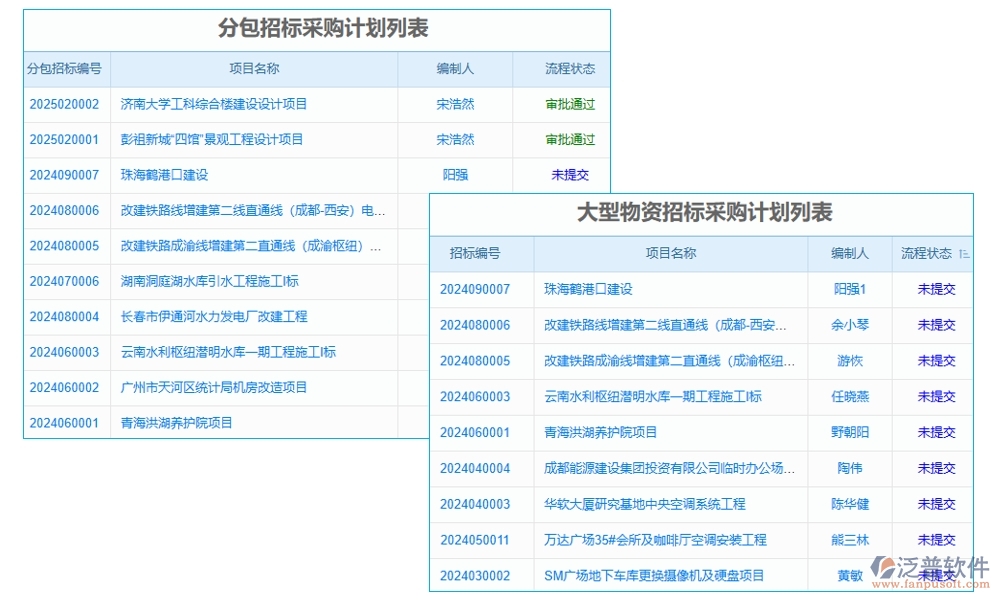 設(shè)備需求計(jì)劃輕松管，臺(tái)賬軟件助力設(shè)備管理、采購(gòu)、進(jìn)度、維修一站式搞定