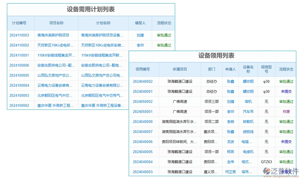 設(shè)備需求計(jì)劃輕松管，臺(tái)賬軟件助力設(shè)備管理、采購(gòu)、進(jìn)度、維修一站式搞定