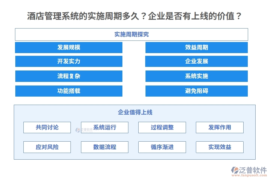 酒店管理系統(tǒng)的實(shí)施周期多久？企業(yè)是否有上線的價(jià)值？