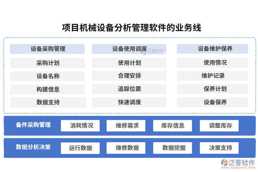 項目機械設備分析管理軟件的業(yè)務線