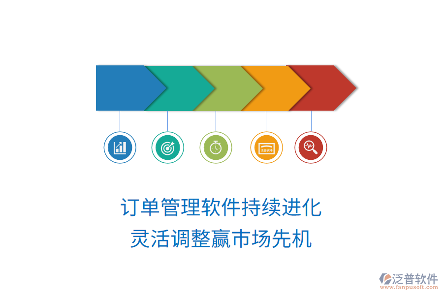 訂單管理軟件持續(xù)進化，靈活調(diào)整贏市場先機