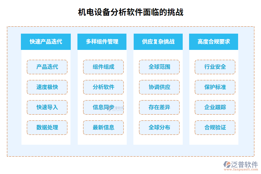 機電設備分析軟件面臨的挑戰(zhàn)