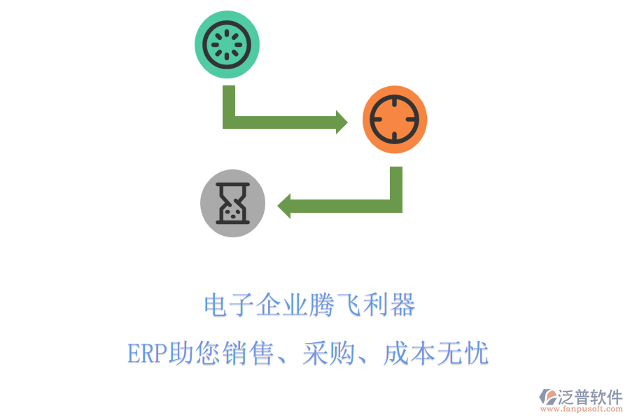 電子企業(yè)騰飛利器，ERP助您銷售、采購、成本無憂