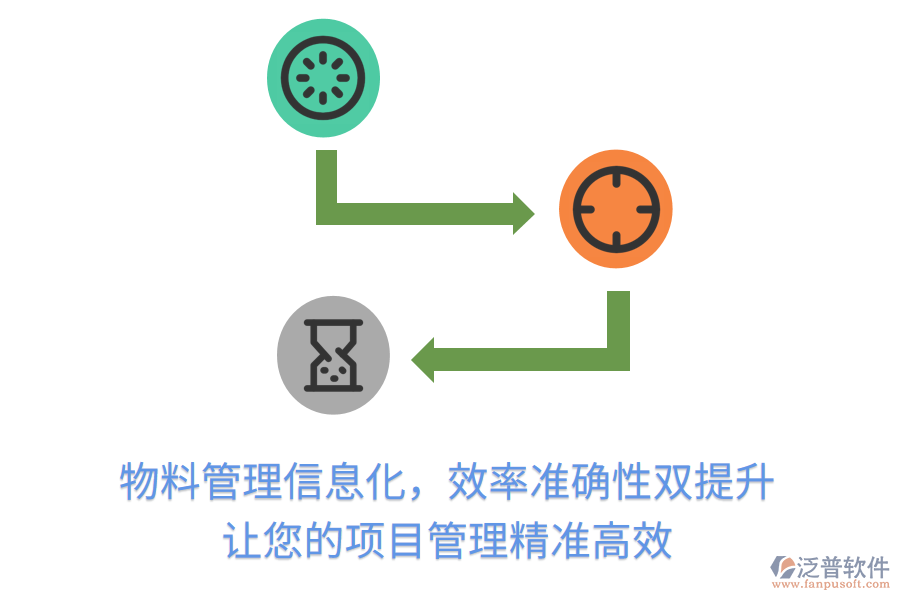 物料管理信息化，效率準(zhǔn)確性雙提升， 讓您的項目管理精準(zhǔn)高效