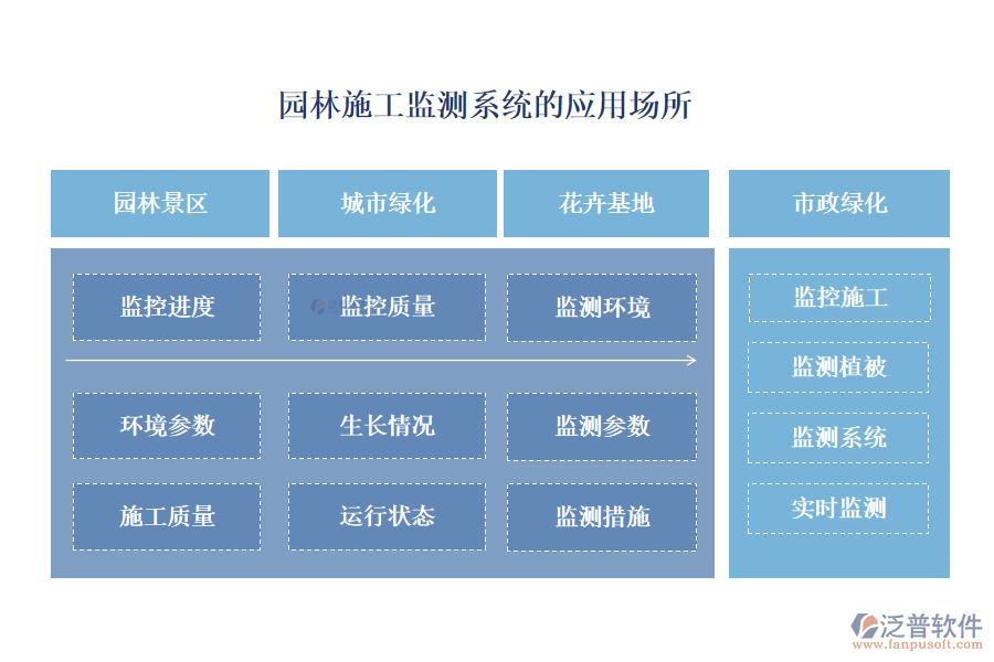 園林施工監(jiān)測(cè)系統(tǒng)的應(yīng)用場(chǎng)所