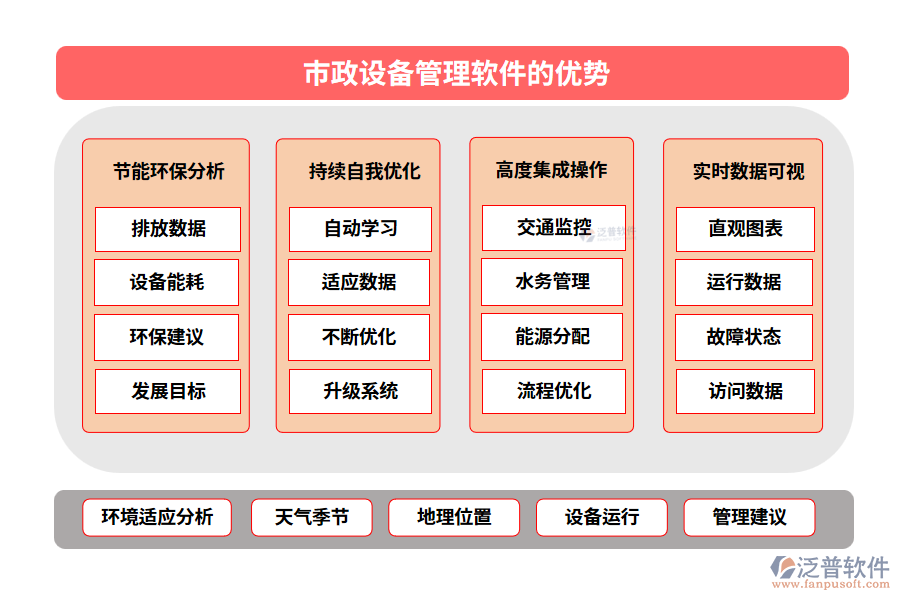 市政設(shè)備管理軟件的優(yōu)勢(shì)