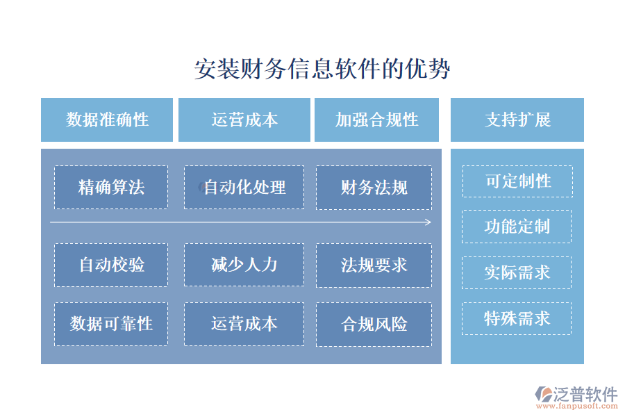 安裝財務信息軟件的優(yōu)勢