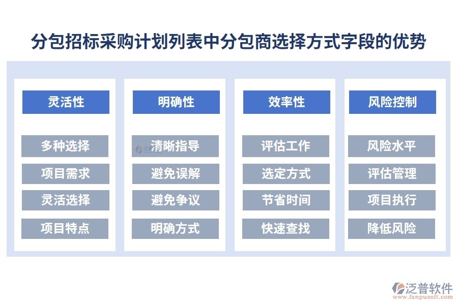 分包招標(biāo)采購計(jì)劃列表中【分包商選擇方式】字段的優(yōu)勢(shì)