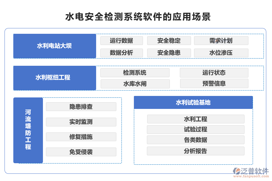 水電安全檢測系統(tǒng)軟件的應(yīng)用場景