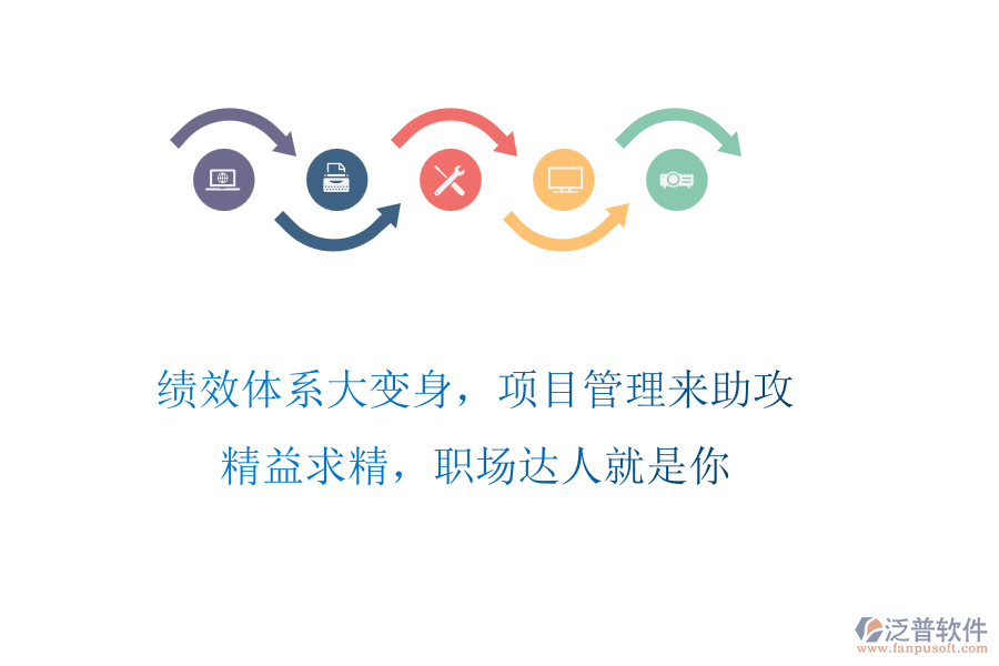 績效體系大變身，項(xiàng)目管理來助攻!精益求精，職場達(dá)人就是你
