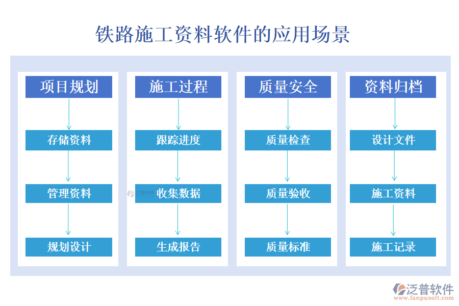鐵路施工資料軟件的應用場景