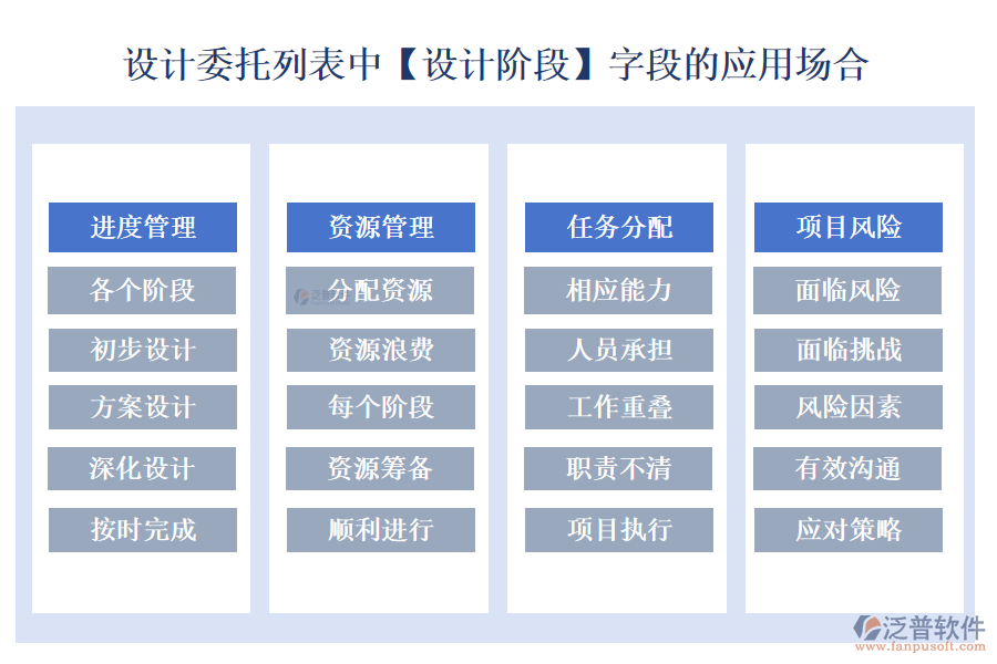 設計委托列表中【設計階段】字段的應用場合