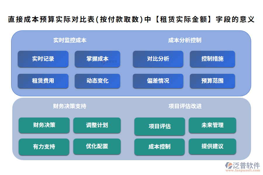 租賃實際金額200.png