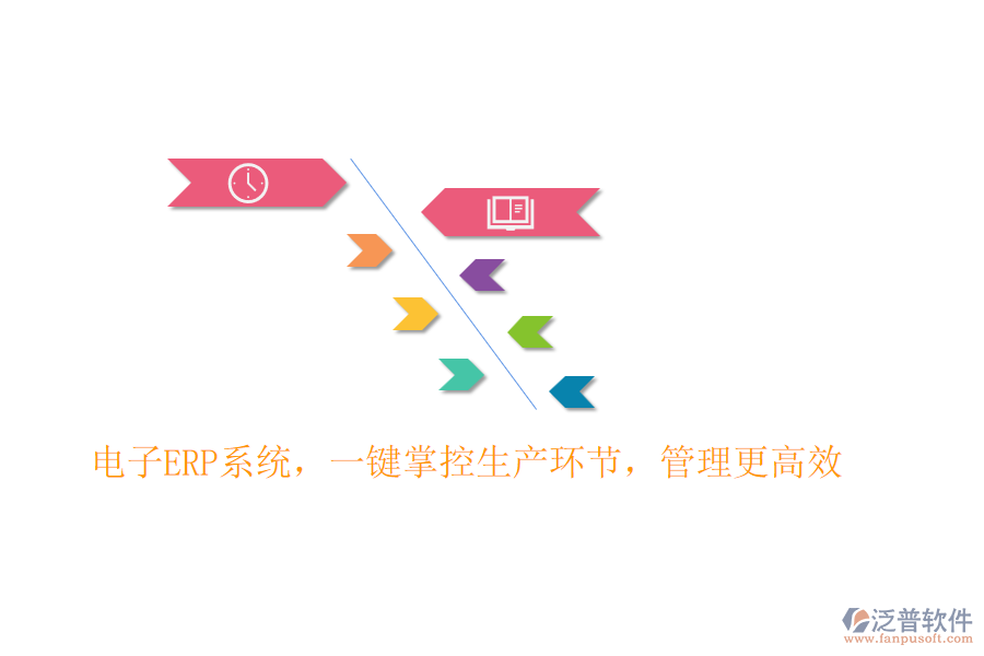 電子<a href=http://www.alistair-chisholm.com/fanpuerp/ target=_blank class=infotextkey><a href=http://www.alistair-chisholm.com/fanpuerp/ target=_blank class=infotextkey>erp系統(tǒng)</a></a>，一鍵掌控生產環(huán)節(jié)，管理更高效
