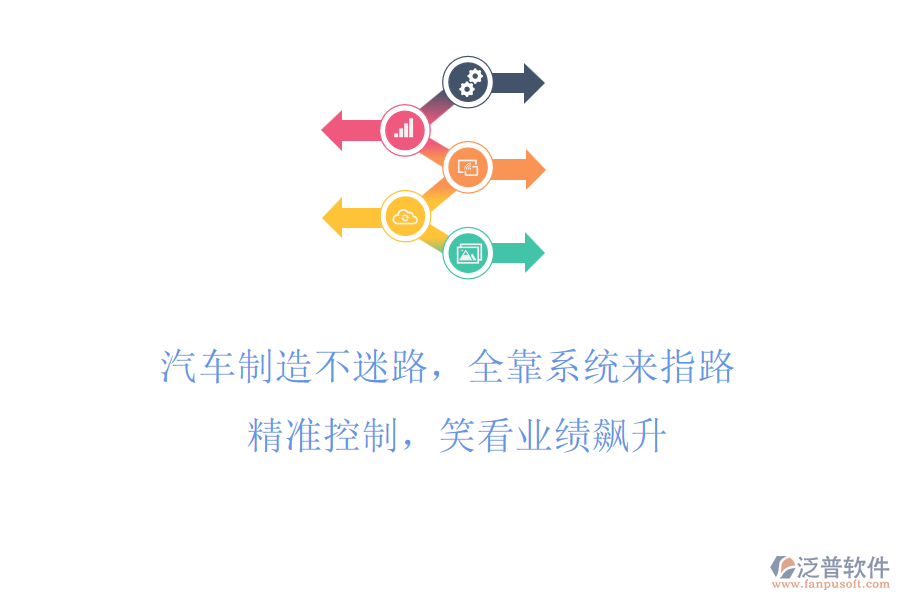 汽車制造不迷路，全靠系統(tǒng)來指路! 精準(zhǔn)控制，笑看業(yè)績飆升