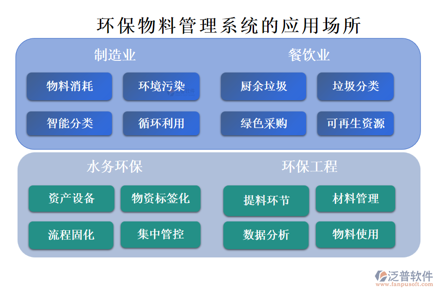 環(huán)保物料管理系統(tǒng)的應用場所