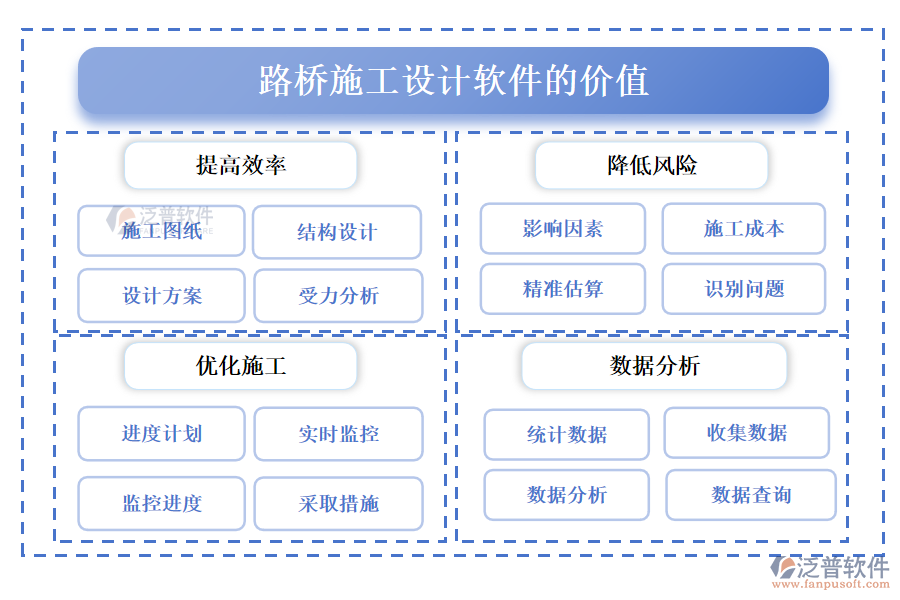 路橋施工設計軟件的價值