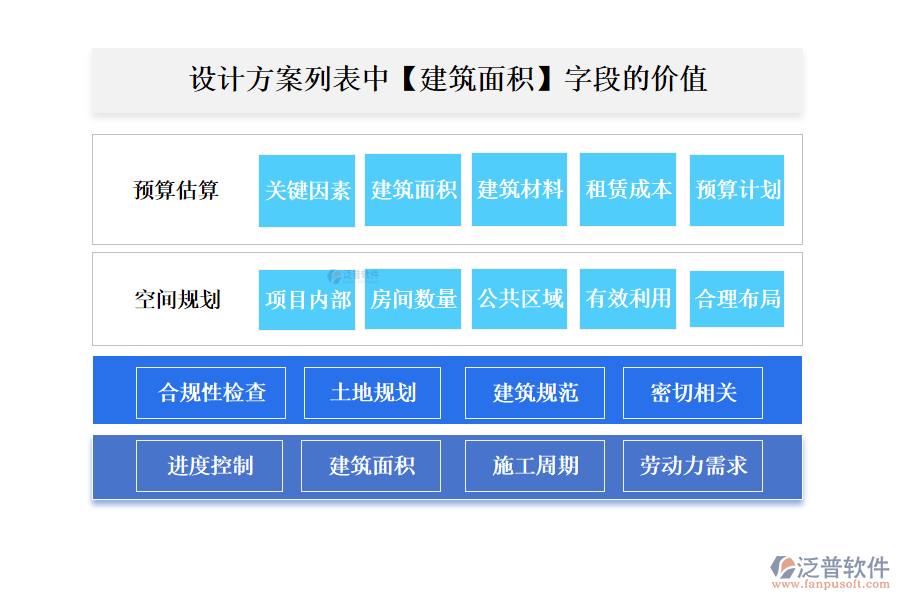設計方案列表中【建筑面積】字段的價值