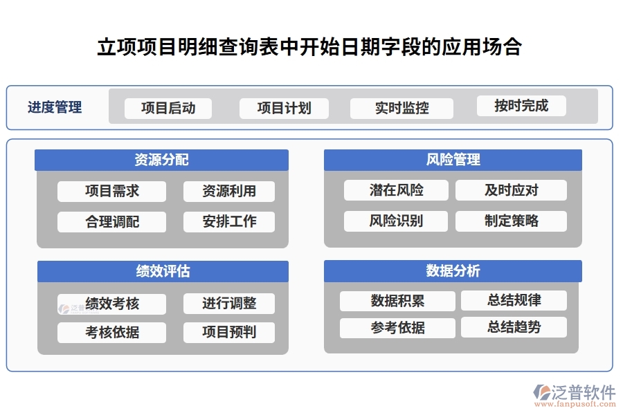 立項項目明細(xì)查詢表中【開始日期】字段的應(yīng)用場合
