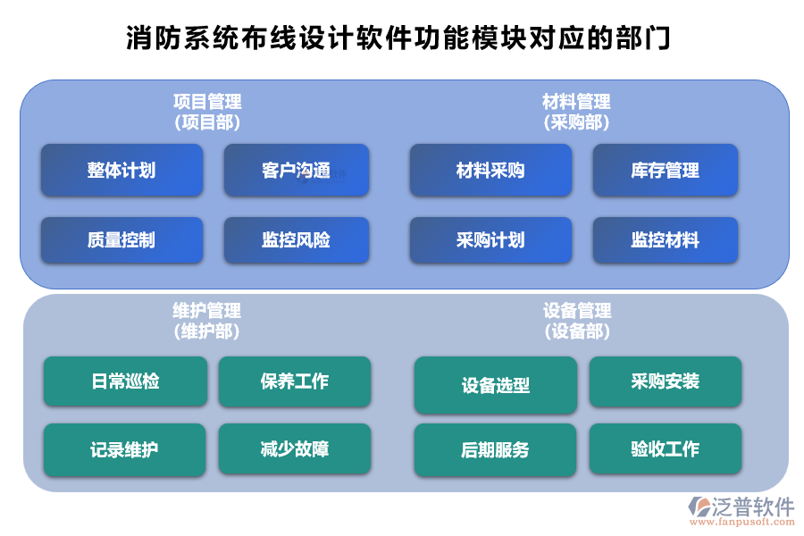 消防系統(tǒng)布線設計軟件功能模塊對應的部門