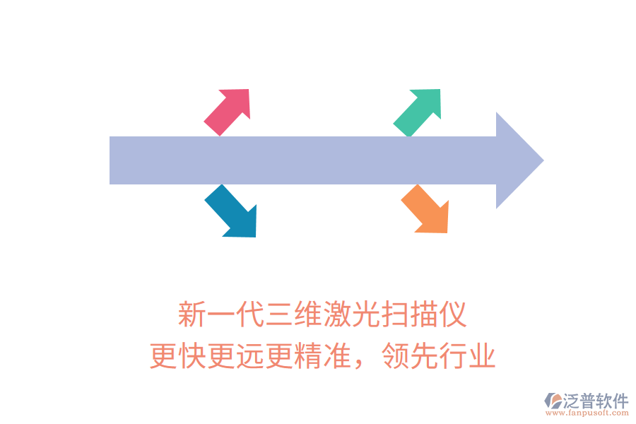 新一代三維激光掃描儀，更快更遠更精準(zhǔn)，領(lǐng)先行業(yè)