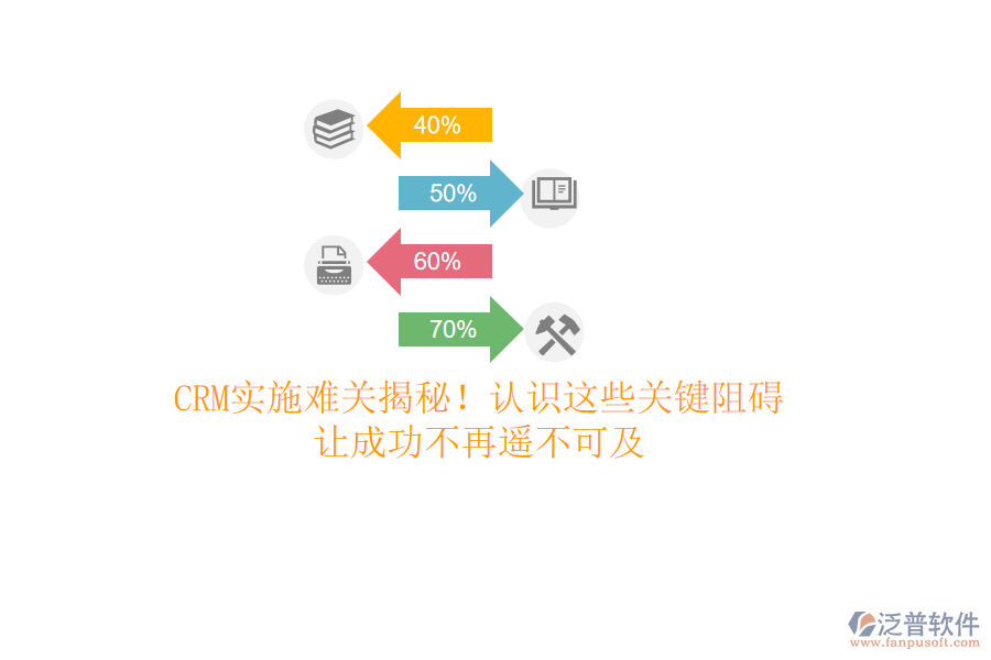 CRM實(shí)施難關(guān)揭秘！認(rèn)識(shí)這些關(guān)鍵阻礙，讓成功不再遙不可及