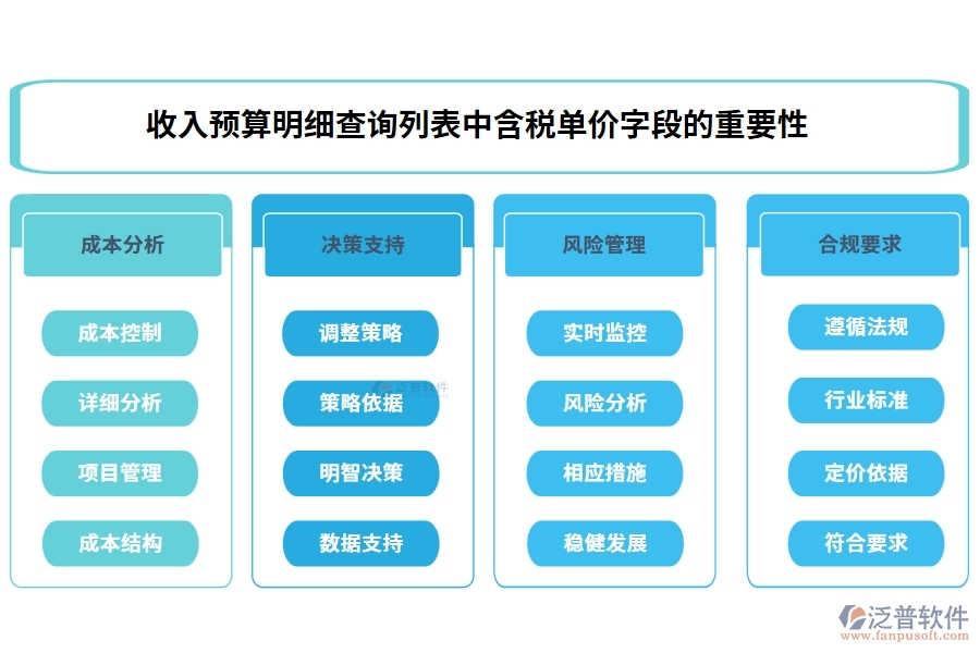 收入預(yù)算明細查詢列表中【含稅單價】字段的重要性
