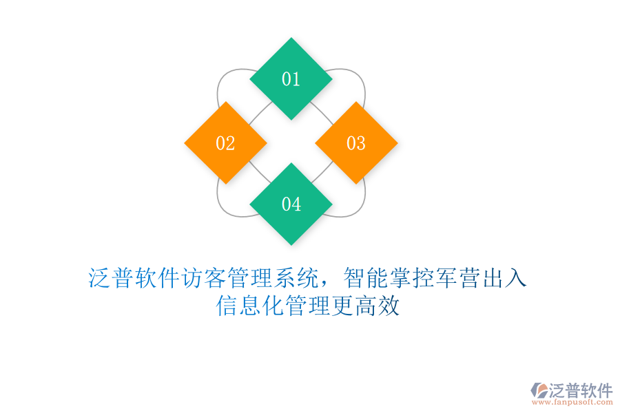 泛普軟件訪客管理系統(tǒng)，智能掌控軍營出入，信息化管理更高效