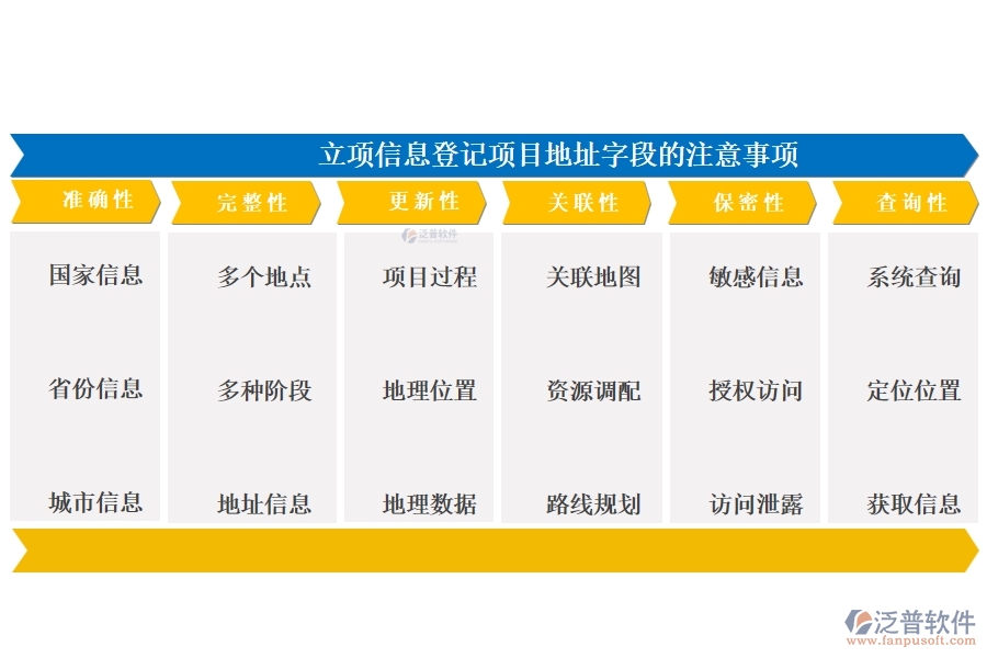 在工程管理系統(tǒng)中，項目地址精準編制，共繪成功藍圖