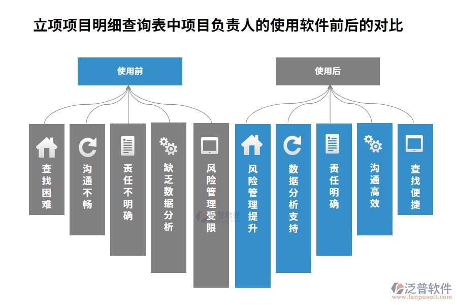 立項(xiàng)項(xiàng)目明細(xì)查詢表中【項(xiàng)目負(fù)責(zé)人】字段使用建筑工程項(xiàng)目管理軟件的前后對比