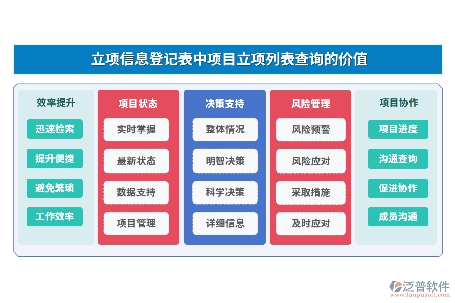 立項(xiàng)信息登記表中【項(xiàng)目立項(xiàng)列表查詢(xún)】的價(jià)值