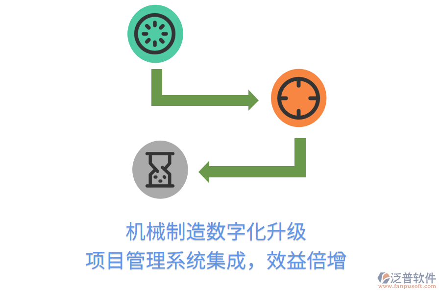 機(jī)械制造數(shù)字化升級， 項目管理系統(tǒng)集成，效益倍增