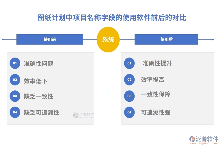 圖紙計(jì)劃中【項(xiàng)目名稱(chēng)】字段在使用項(xiàng)目工程管控軟件的前后對(duì)比