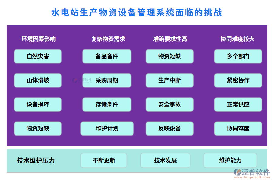 水電站生產(chǎn)物資設備管理系統(tǒng)面臨的挑戰(zhàn)