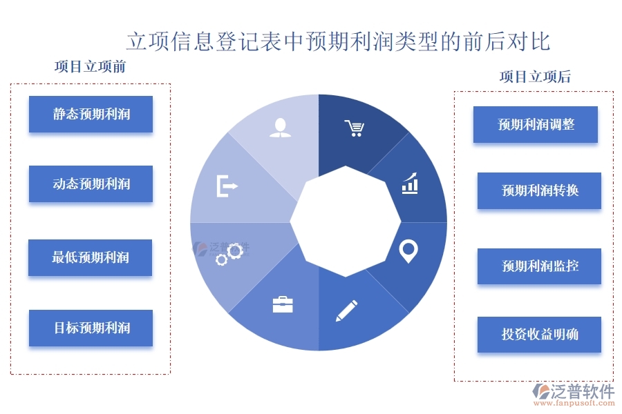 工程建設(shè)立項(xiàng)中，預(yù)期利潤(rùn)精準(zhǔn)測(cè)算，共筑財(cái)富增長(zhǎng)新篇章