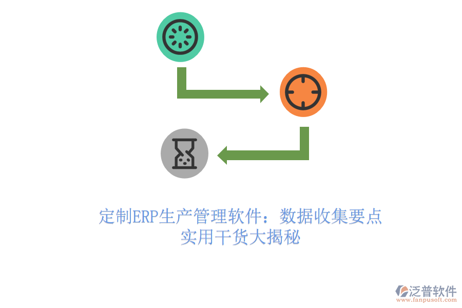 定制ERP生產(chǎn)管理軟件：數(shù)據(jù)收集要點(diǎn)，實(shí)用干貨大揭秘