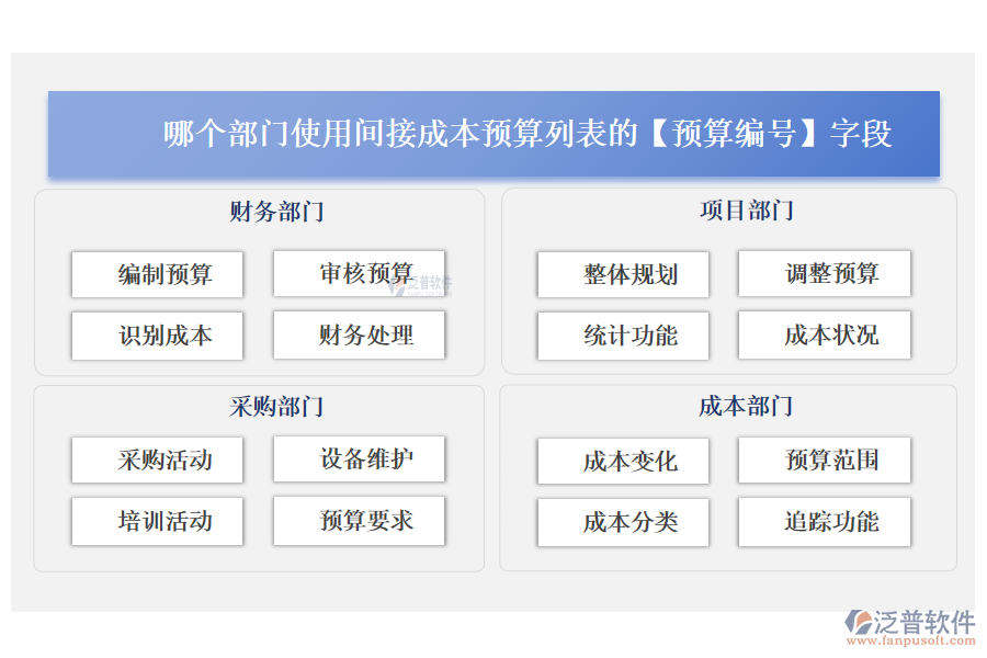 哪個部門使用間接成本預算列表的【預算編號】字段