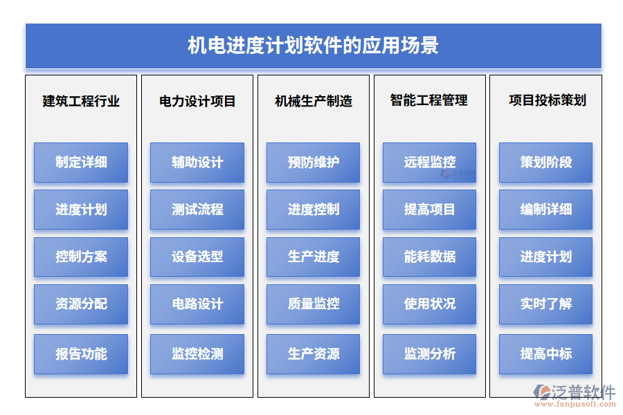 機(jī)電進(jìn)度計(jì)劃軟件的應(yīng)用場景