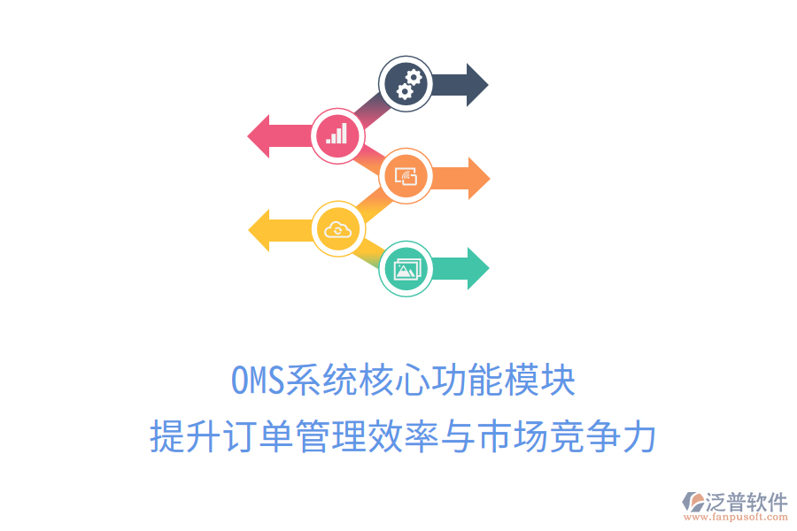 OMS系統(tǒng)核心功能模塊，提升訂單管理效率與市場競爭力