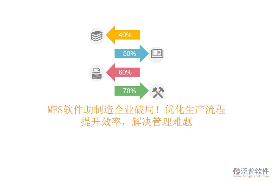 MES軟件助制造企業(yè)破局！優(yōu)化生產(chǎn)流程，提升效率，解決管理難題