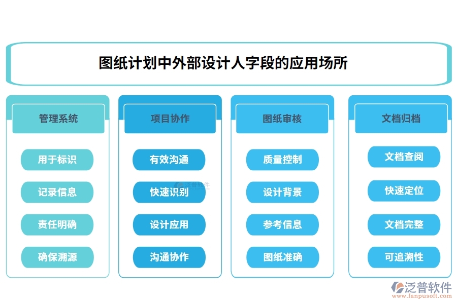 圖紙計劃中【外部設(shè)計人】字段的應(yīng)用場所
