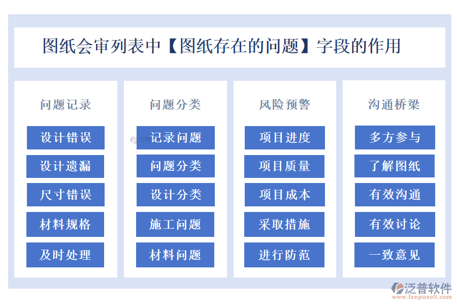 圖紙會(huì)審列表中【圖紙存在的問(wèn)題】字段的作用