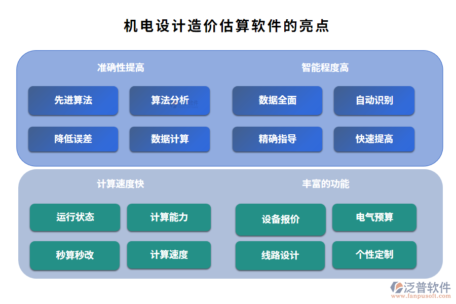 機電設(shè)計造價估算軟件的亮點