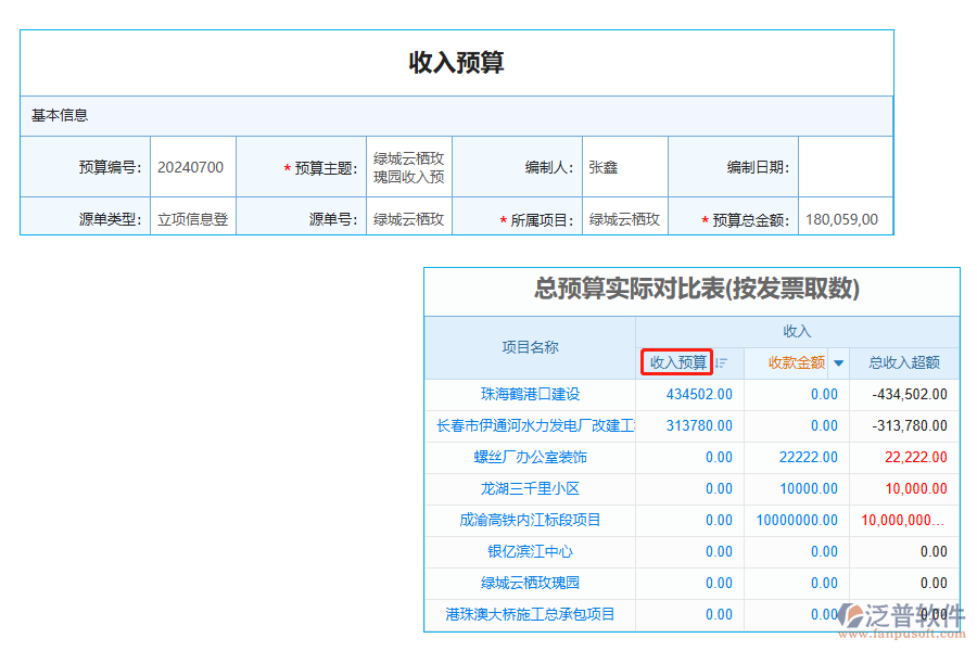 收入預算